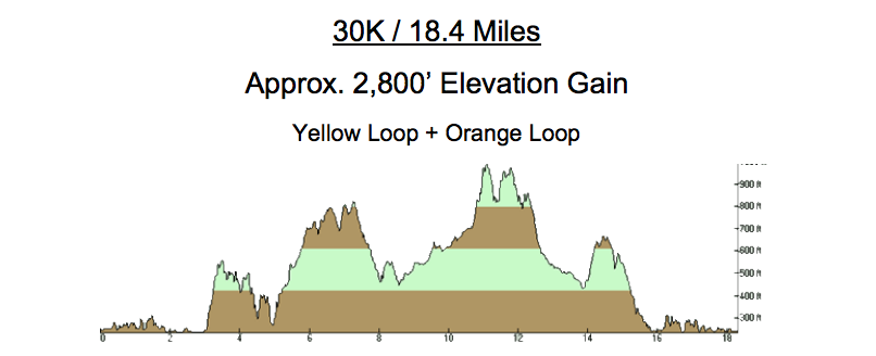 Chabot Trail Run Elevation Chart 