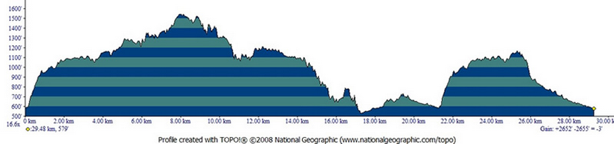 Canyon Meadow Trail Elevation Chart