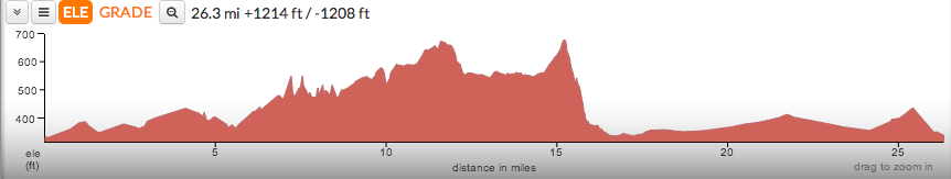 Morgan Hill Marathon Elevation Profile