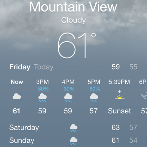 Mountain View Weather